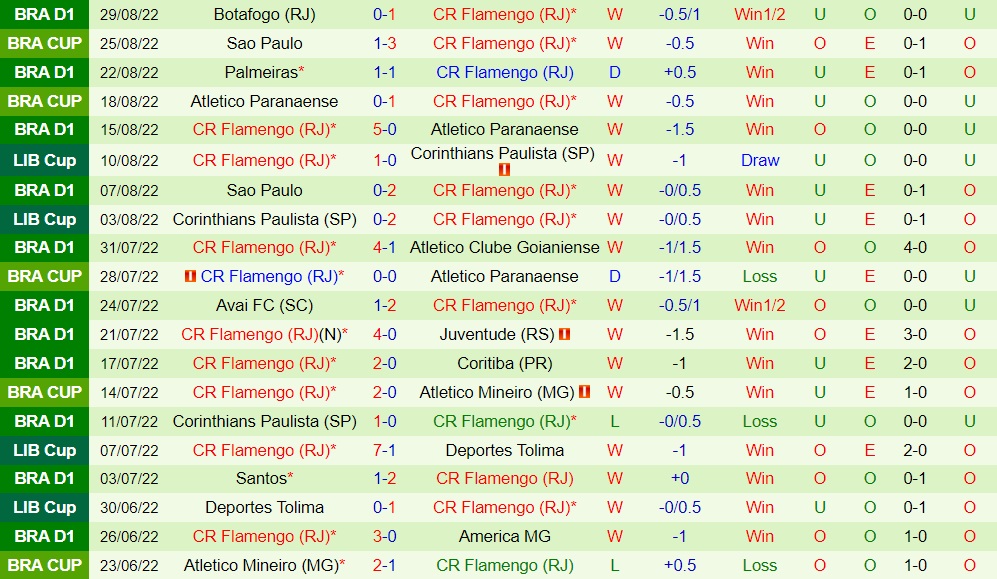 Nhận định Velez Sarsfield vs Flamengo 7h30 ngày 19 (Copa Libertadores 2022) 4 Nhận định Velez Sarsfield vs Flamengo 7h30 ngày 19 (Copa Libertadores 2022) 4