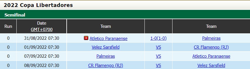 Nhận định Velez Sarsfield vs Flamengo 7h30 ngày 19 (Copa Libertadores 2022) 5 Nhận định Velez Sarsfield vs Flamengo 7h30 ngày 19 (Copa Libertadores 2022) 5