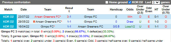 Nhận định Gimpo Citizen vs Ansan Greeners (17h30 ngày 318, Hạng 2 Hàn Quốc) 2