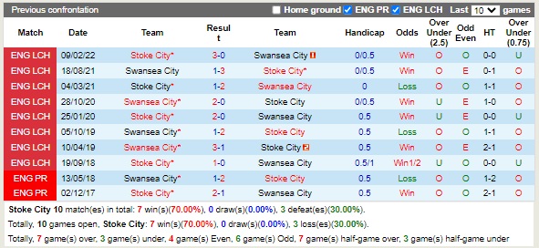 Nhận định Stoke vs Swansea 01h45 ngày 19 (Hạng Nhất Anh 2022) 2 Nhận định Stoke vs Swansea 01h45 ngày 19 (Hạng Nhất Anh 2022) 2