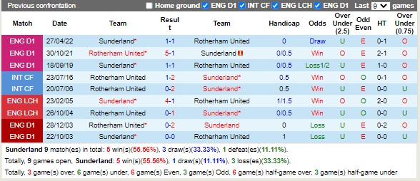 Nhận định Sunderland vs Rotherham 01h45 ngày 19 (Hạng Nhất Anh 2022) 2 Nhận định Sunderland vs Rotherham 01h45 ngày 19 (Hạng Nhất Anh 2022) 2