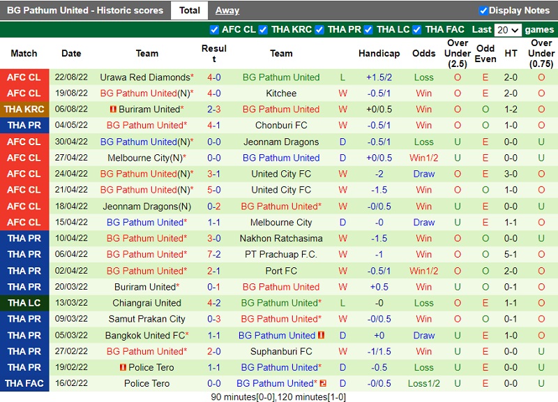 Nhận định Chonburi vs BG Pathum 18h00 ngày 318 (VĐ Thái Lan 2022) 4