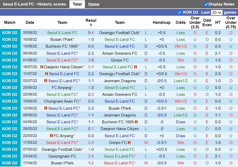 Nhận định Seoul E-Land vs Daejeon Citizen 17h30 ngày 318 (Hạng 2 Hàn Quốc 2022) 3 Nhận định Seoul E-Land vs Daejeon Citizen 17h30 ngày 318 (Hạng 2 Hàn Quốc 2022) 3