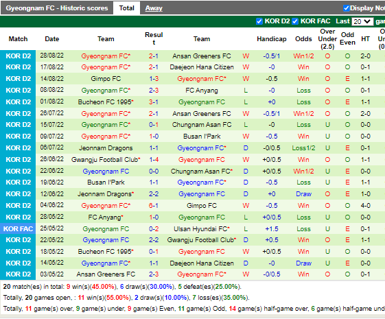 Nhận định Chungnam Asan vs Gyeongnam (17h00 ngày 318, Hạng 2 Hàn Quốc) 4