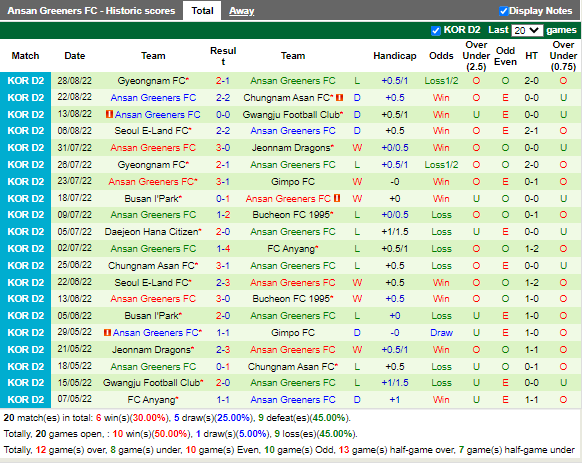 Nhận định Gimpo Citizen vs Ansan Greeners (17h30 ngày 318, Hạng 2 Hàn Quốc) 4