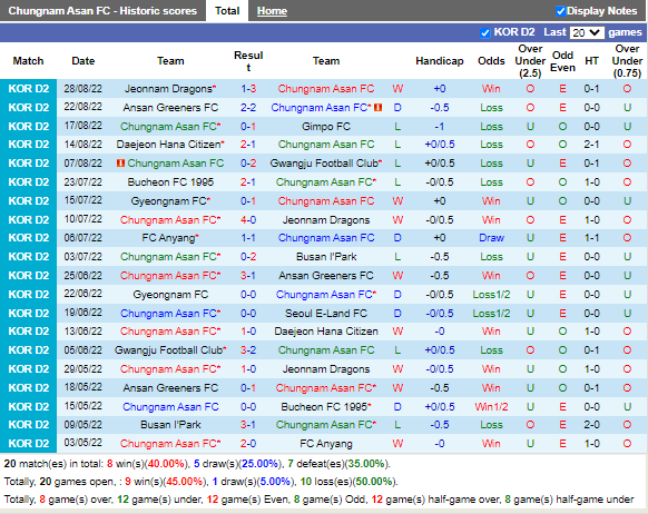 Nhận định Chungnam Asan vs Gyeongnam (17h00 ngày 318, Hạng 2 Hàn Quốc) 3
