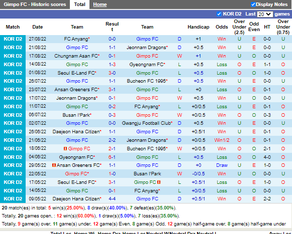 Nhận định Gimpo Citizen vs Ansan Greeners (17h30 ngày 318, Hạng 2 Hàn Quốc) 3