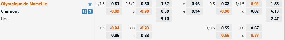 Ty le keo Marseille vs Clermont