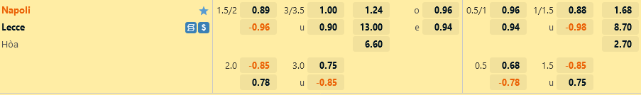Ty le Napoli vs Lecce