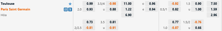 Tỷ lệ Toulouse vs PSG Ty le Toulouse vs PSG
