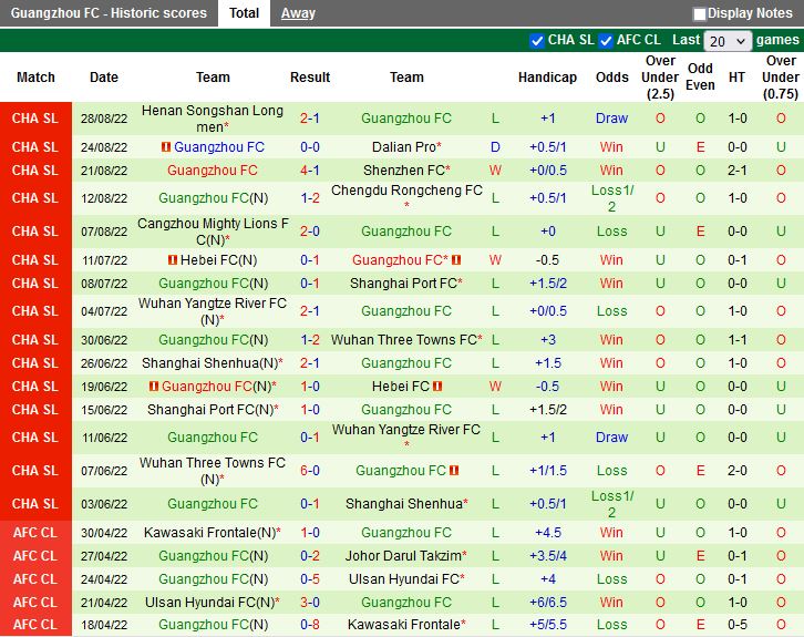 Nhận định Zhejiang Professional vs Guangzhou 18h30 ngày 19 (VĐQG Trung Quốc 2022) 4