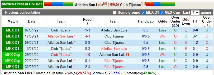 Nhận định Atletico San Luis vs Tijuana 7h00 ngày 29(VĐQG Mexico 202223) 2 Nhận định Atletico San Luis vs Tijuana 7h00 ngày 29(VĐQG Mexico 202223) 2