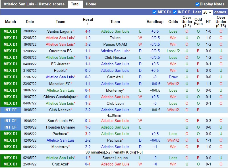 Nhận định Atletico San Luis vs Tijuana 7h00 ngày 29(VĐQG Mexico 202223) 3 Nhận định Atletico San Luis vs Tijuana 7h00 ngày 29(VĐQG Mexico 202223) 3