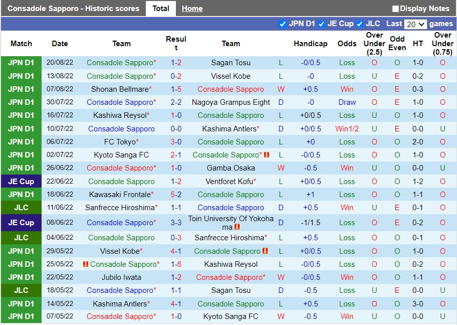 Nhận định Consadole Sapporo vs Cerezo Osaka 17h30 ngày 29(VĐQG Nhật Bản 2022) 3