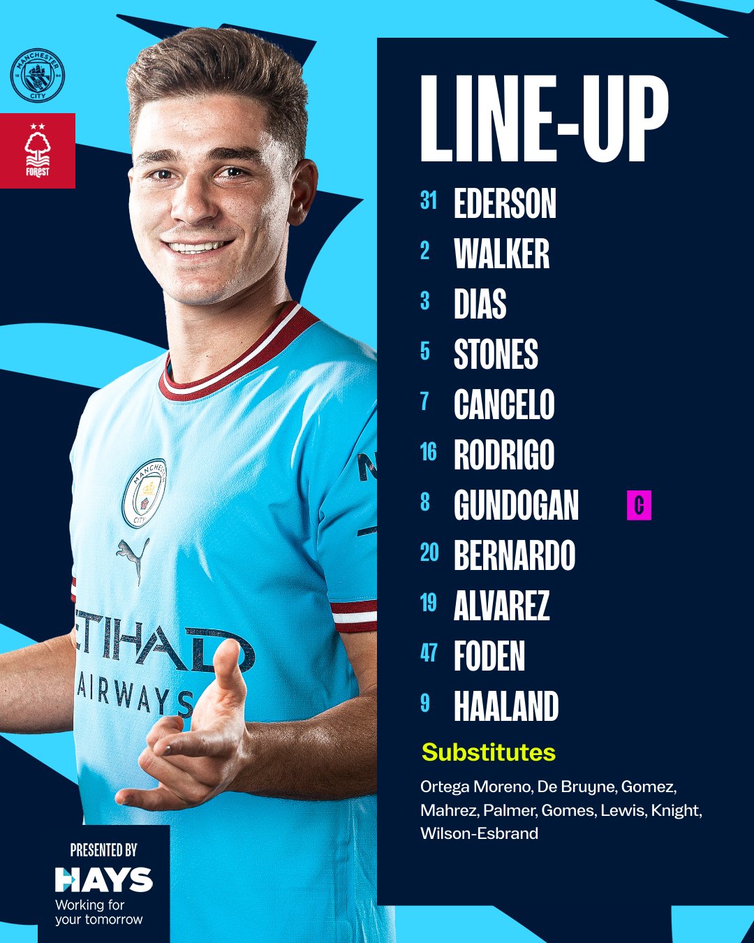 Danh sach xuat phat cua Man City