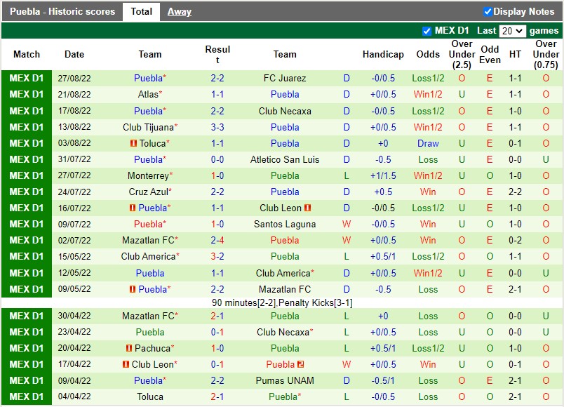 Nhận định Queretaro vs Puebla 9h05 ngày 29(VĐQG Mexico 202223) 4