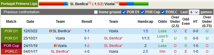 Nhận định Benfica vs Vizela 1h00 ngày 39 (VĐQG Bồ Đào Nha 202223) 2