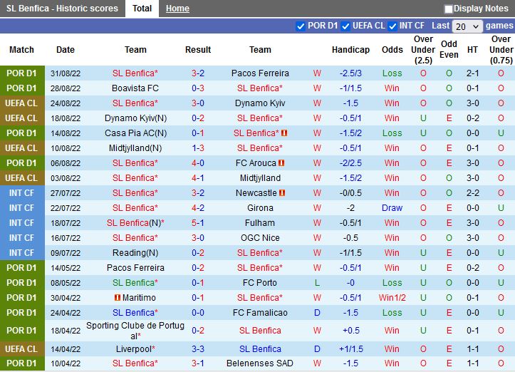 Nhận định Benfica vs Vizela 1h00 ngày 39 (VĐQG Bồ Đào Nha 202223) 3