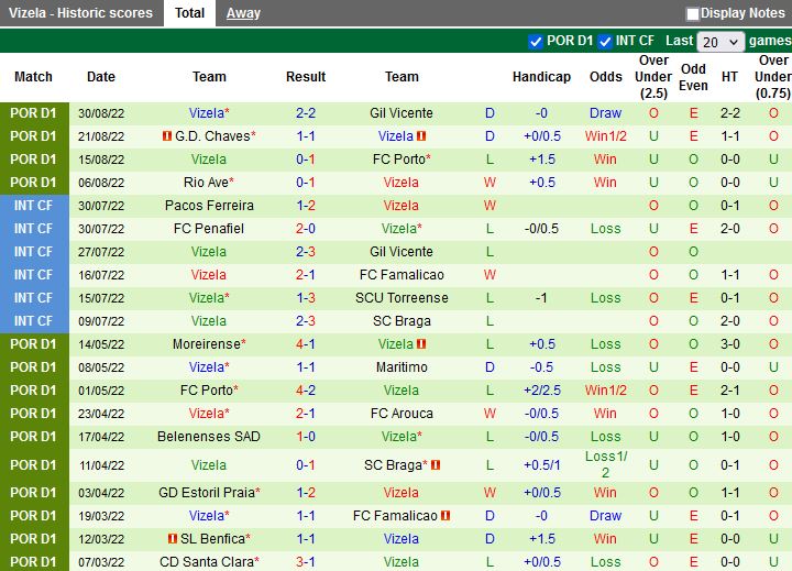 Nhận định Benfica vs Vizela 1h00 ngày 39 (VĐQG Bồ Đào Nha 202223) 4