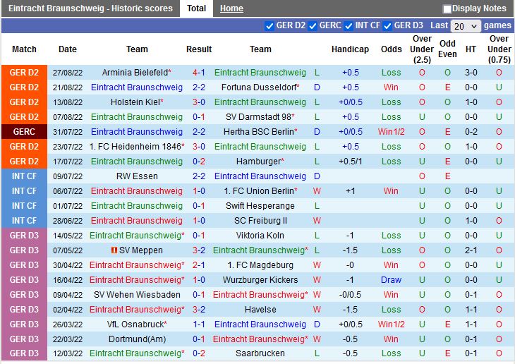 Nhận định Braunschweig vs Nuremberg 23h30 ngày 29 (Hạng 2 Đức 202223) 3