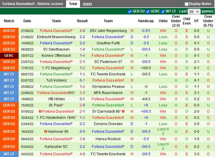 Nhận định Heidenheim vs Dusseldorf 23h30 ngày 29 (Hạng 2 Đức 202223) 4