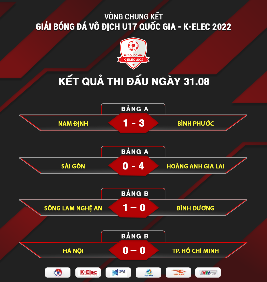 Kết quả thi đấu trận thứ 2 U17 Quốc gia K-Elec 2022 4