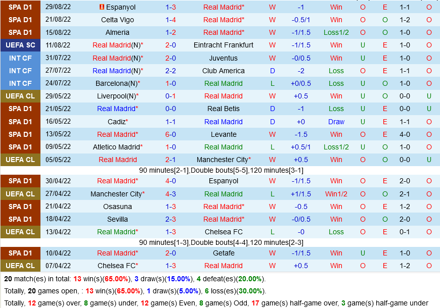 Real Madrid VS Betis