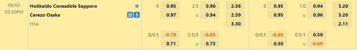 Nhận định Consadole Sapporo vs Cerezo Osaka 17h30 ngày 29(VĐQG Nhật Bản 2022) 1 Nhận định Consadole Sapporo vs Cerezo Osaka 17h30 ngày 29(VĐQG Nhật Bản 2022) 1