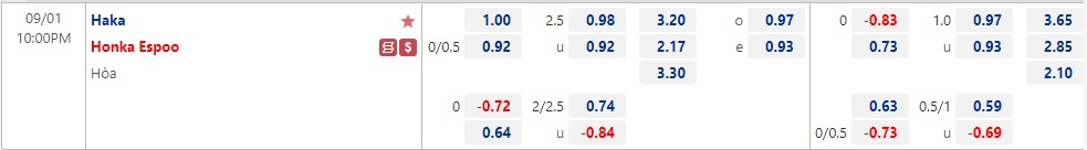 Nhận định Haka vs Honka 22h00 ngày 19 (VĐQG Phần Lan 2022) 1