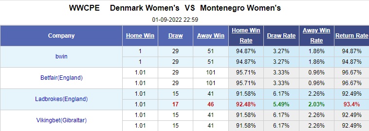 Nhận định Nữ Đan Mạch vs Nữ Montenegro 23h00 ngày 19 (Vòng loại World Cup nữ 2023) 1