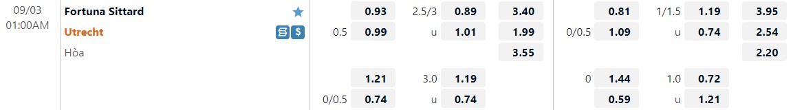 Nhận định Sittard vs Utrecht 1h00 ngày 39 (VĐQG Hà Lan 202223) 1