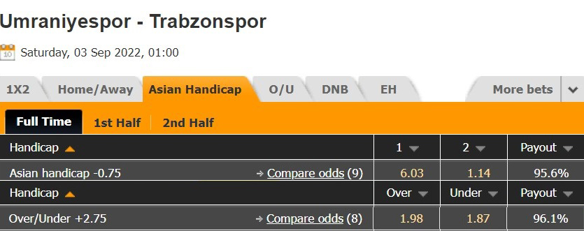 Nhận định Umraniyespor vs Trabzonspor 1h00 ngày 39 (VĐQG Thổ Nhĩ Kỳ 202223) 1