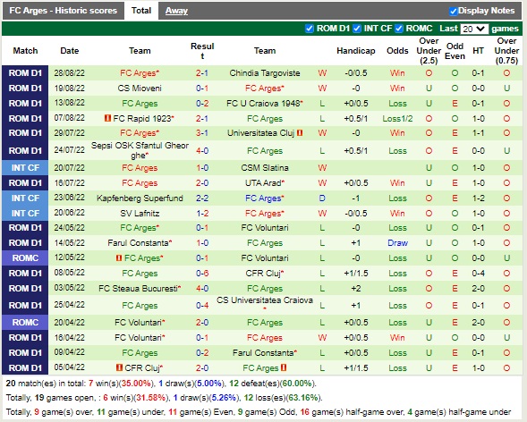 Nhận định Botosani vs Arges 22h00 ngày 19 (VĐQG Romania 2022) 4