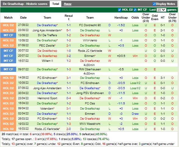 Nhận định Telstar vs De Graafschap 01h00 ngày 29 (Hạng 2 Hà Lan 2022) 4