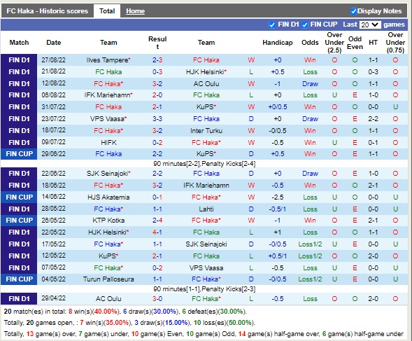 Nhận định Haka vs Honka 22h00 ngày 19 (VĐQG Phần Lan 2022) 3
