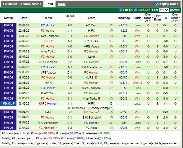 Nhận định Haka vs Honka 22h00 ngày 19 (VĐQG Phần Lan 2022) 4
