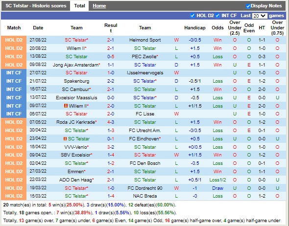 Nhận định Telstar vs De Graafschap 01h00 ngày 29 (Hạng 2 Hà Lan 2022) 3