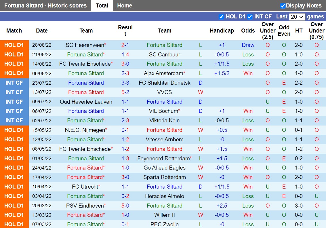 Nhận định Sittard vs Utrecht 1h00 ngày 39 (VĐQG Hà Lan 202223) 3