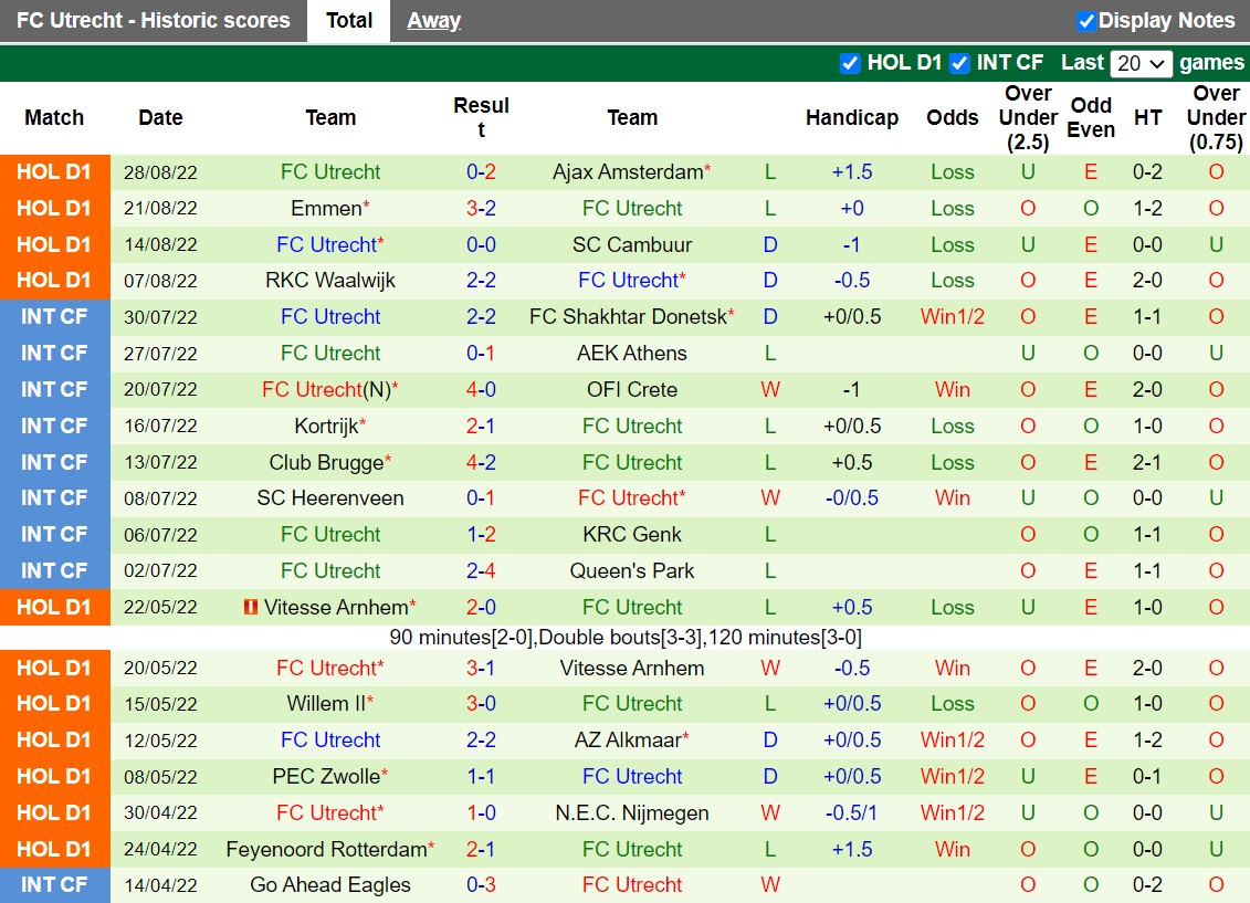 Nhận định Sittard vs Utrecht 1h00 ngày 39 (VĐQG Hà Lan 202223) 4