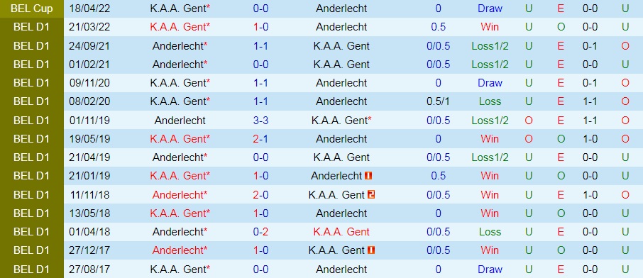 Nhận định bóng đá Anderlecht vs Gent 1h30 ngày 29 (VĐQG Bỉ 202223) 2