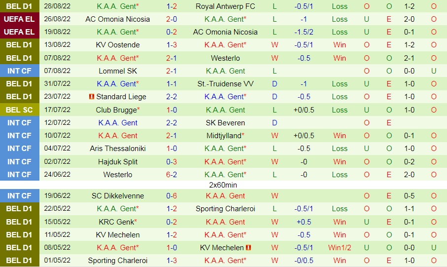 Nhận định bóng đá Anderlecht vs Gent 1h30 ngày 29 (VĐQG Bỉ 202223) 4