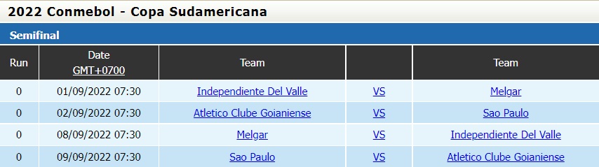 Nhận định Goianiense vs Sao Paulo 7h30 ngày 29 (Copa Sudamericana 2022) 5