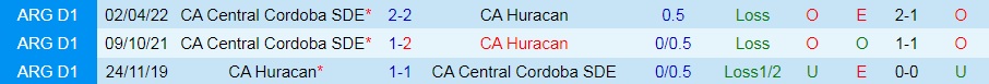 Nhận định Huracan vs Central Cordoba 6h00 ngày 29 (VĐQG Argentina 2022) 2