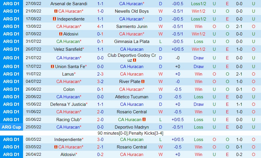 Nhận định Huracan vs Central Cordoba 6h00 ngày 29 (VĐQG Argentina 2022) 3