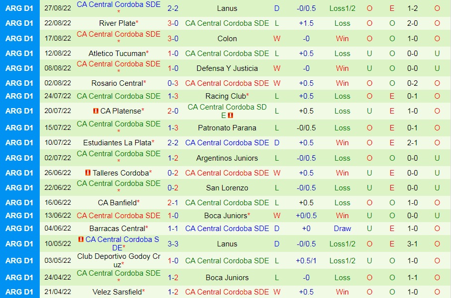 Nhận định Huracan vs Central Cordoba 6h00 ngày 29 (VĐQG Argentina 2022) 4