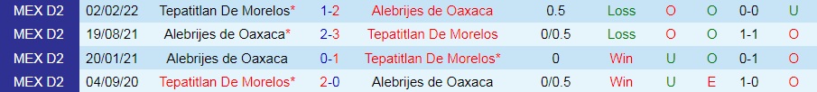 Nhận định, soi kèo Morelos vs Alebrijes Oaxaca 7h00 ngày 29 (Hạng 2 Mexico 202223) 2 Nhận định, soi kèo Morelos vs Alebrijes Oaxaca 7h00 ngày 29 (Hạng 2 Mexico 202223) 2