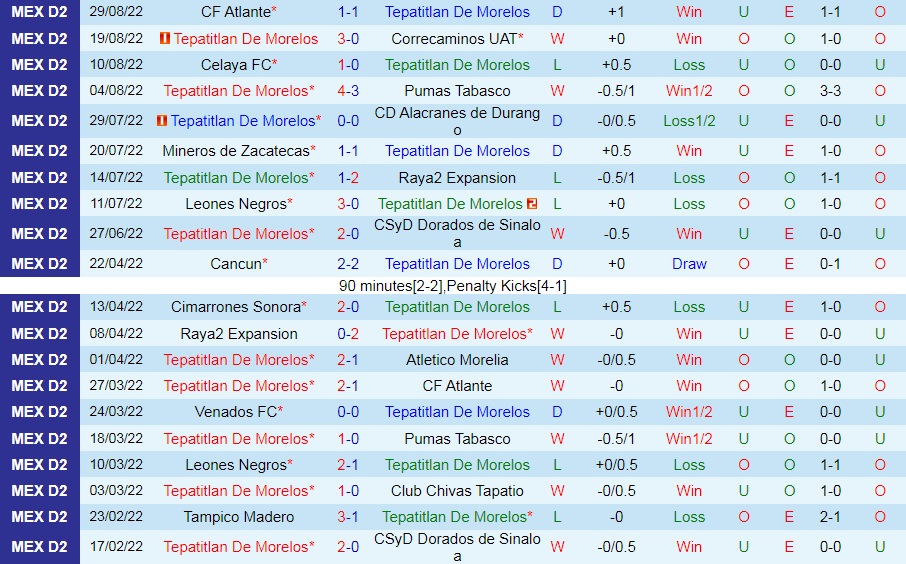 Nhận định, soi kèo Morelos vs Alebrijes Oaxaca 7h00 ngày 29 (Hạng 2 Mexico 202223) 3 Nhận định, soi kèo Morelos vs Alebrijes Oaxaca 7h00 ngày 29 (Hạng 2 Mexico 202223) 3