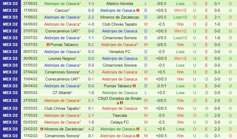 Nhận định, soi kèo Morelos vs Alebrijes Oaxaca 7h00 ngày 29 (Hạng 2 Mexico 202223) 4 Nhận định, soi kèo Morelos vs Alebrijes Oaxaca 7h00 ngày 29 (Hạng 2 Mexico 202223) 4