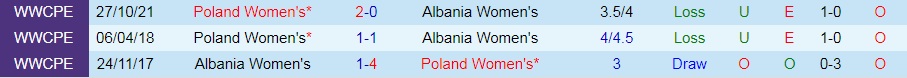 Nhận định Nữ Albania vs Nữ Ba Lan 23h00 ngày 19 (Vòng loại World Cup nữ 2023) 2