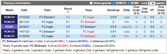 Nhận định Botosani vs Arges 22h00 ngày 19 (VĐQG Romania 2022) 2